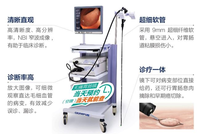中西医结合消化内科介绍